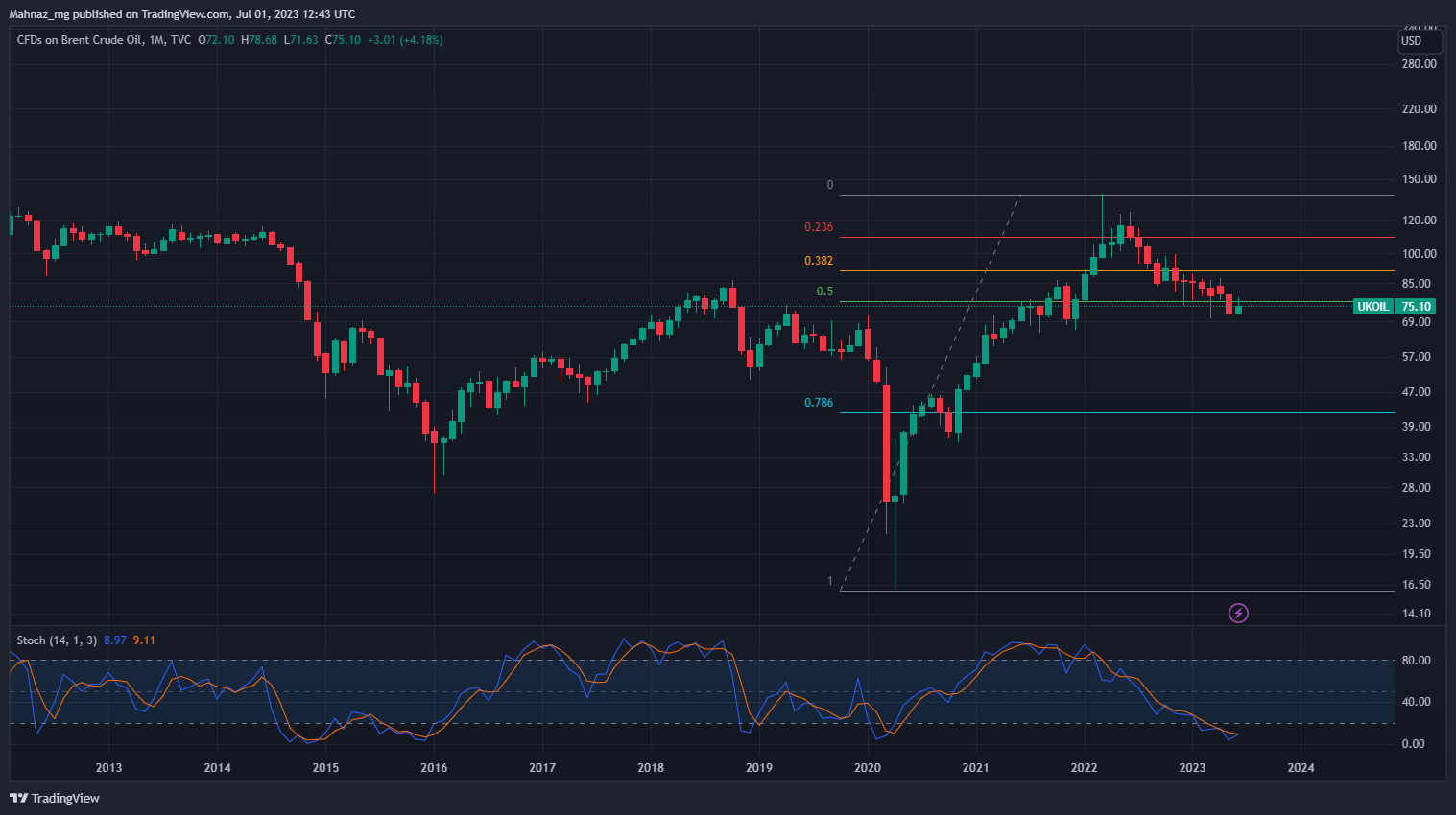 chart-week